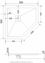 Grossman Душевой поддон Strong 90x90 GR-S29090D графит – фотография-8